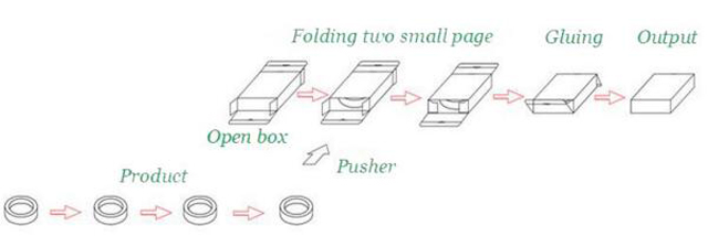 kartonkilaitteiden työprosessi.jpg
