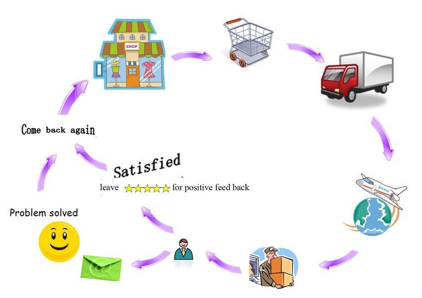 myynninjälkeinen palvelu täyttökoneet.jpg