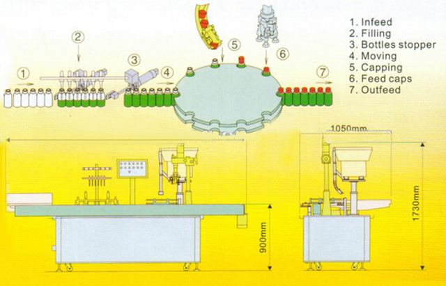 drawing of filling capping machine piirustus korkkikoneesta.jpg