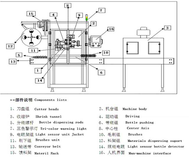 kuva sleeve labeling equipment.jpg