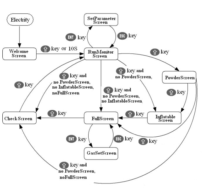 näytön tiedot pakkauskoneille.jpg