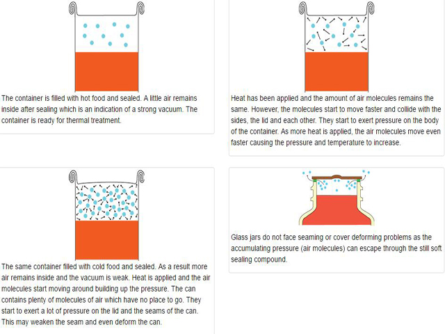 Tyhjiötoiminto säilykkeille.jpg