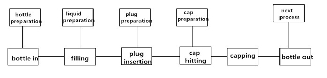 työprosessi täyttökoneelle.jpg