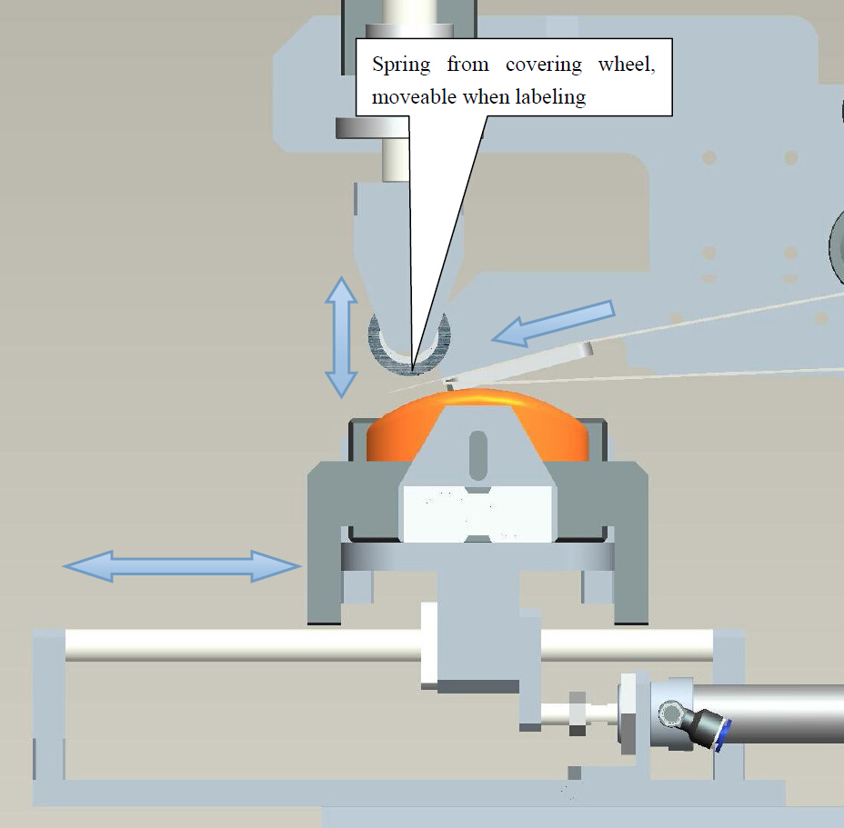 etu perinteiseen etikettiin verrattuna