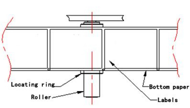 tarrojen korjaaminen position.jpg