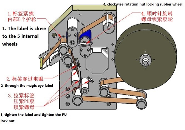 etiketit käämitys illustration.jpg