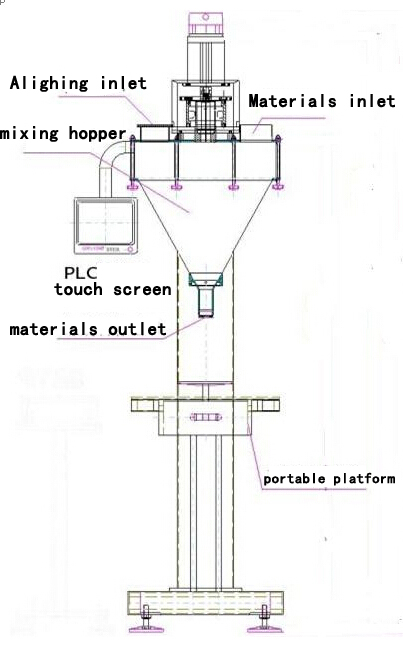 illustration of powder filling machine main body piirroskuva filler.jpg:lle